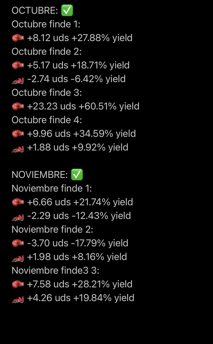 kinginbets's tweet photo. Another year in the books...

3 years in ✅

36 months:
34 Wins ✅ - 2 Loses ❌

We also scored a 50€ to 250€ (X5) challenge #RetoKingin 

🐐 Proud but never satisfied 🦍

#TrustTheProcess... 👑 https://t.co/rb593GXZ1Q