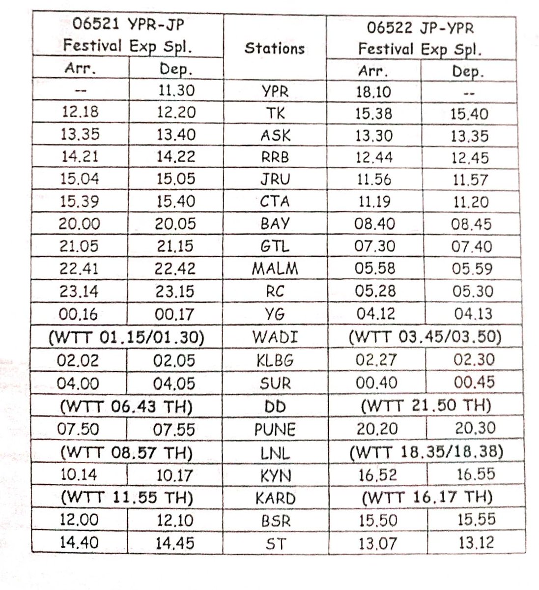 Drm Mumbai Central Wr Westernrly Train No Ypr Jp Ypr Weekly Suvidha Festival Express Special Will Run With The Revised Timings Ex Ypr W E F 24 12 And Ex Jp W E F 26 12 The Details