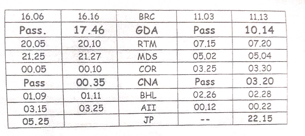 Drm Mumbai Central Wr Westernrly Train No Ypr Jp Ypr Weekly Suvidha Festival Express Special Will Run With The Revised Timings Ex Ypr W E F 24 12 And Ex Jp W E F 26 12 The Details