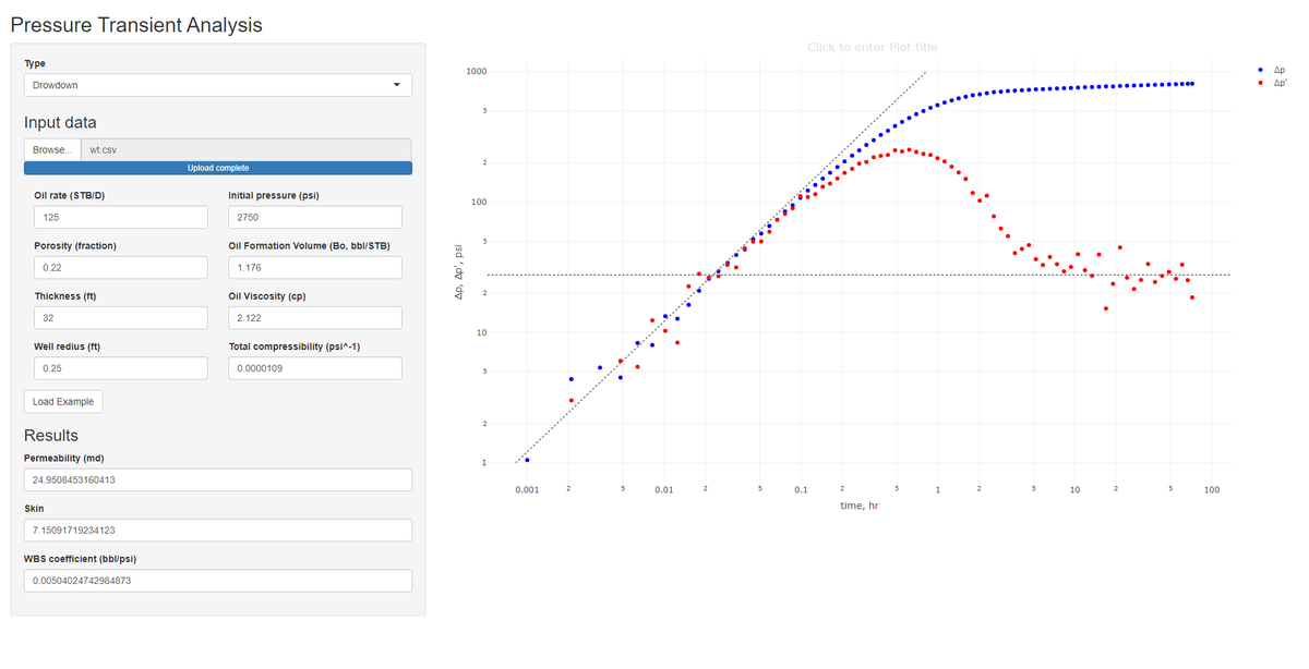 ChatoSolutions's tweet photo. We want to share the first steps in the PTA section, a shiny app for Drawdown test for a vertical well with constant WBS and skin in an infinity-acting reservoir.
Repository: https://t.co/V6gTKyaf2y
#welltest #reservoirengineering #PTA https://t.co/1QEJtpAbiF