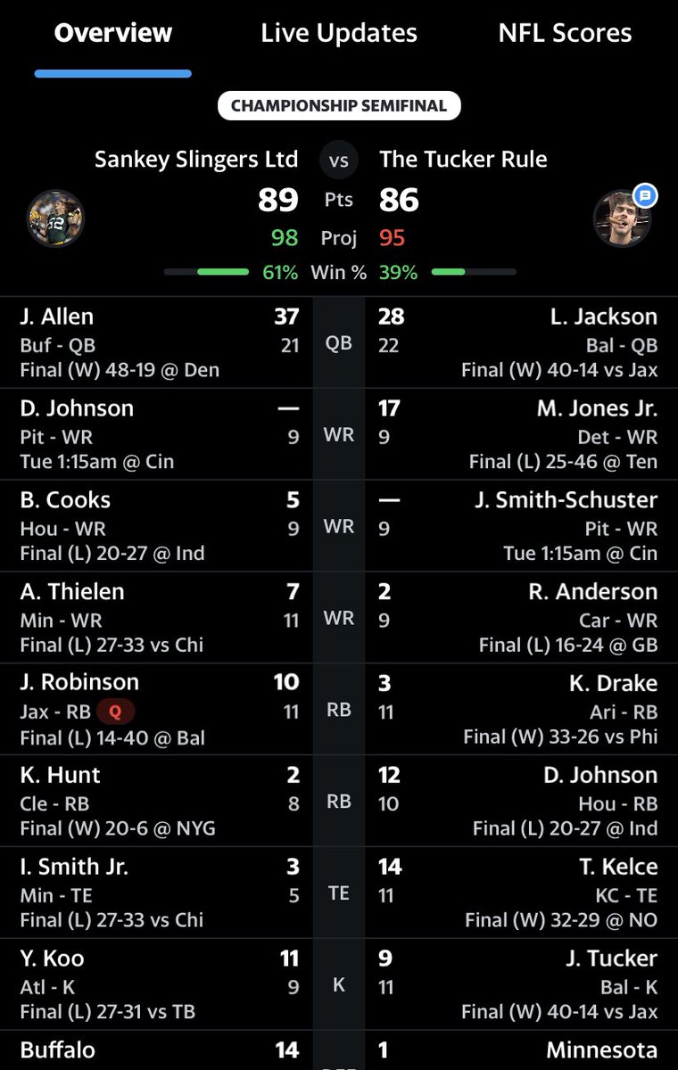 Cadle Fantasy League tweet media