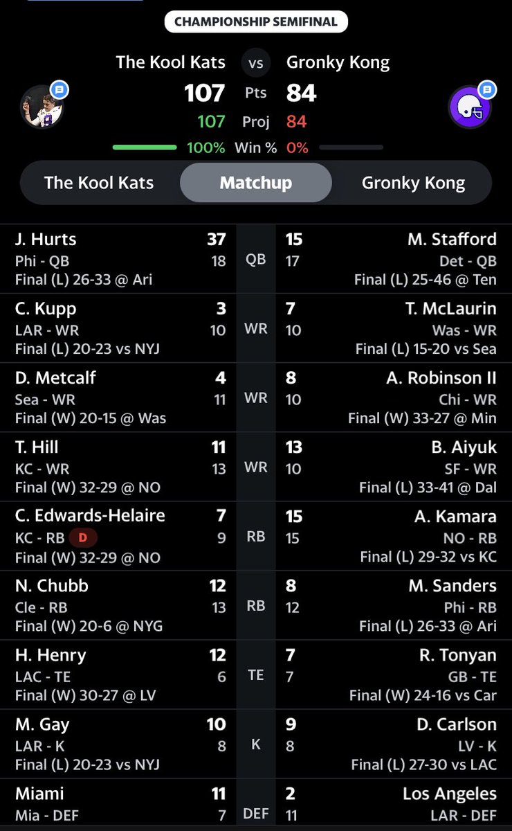 Cadle Fantasy League tweet media