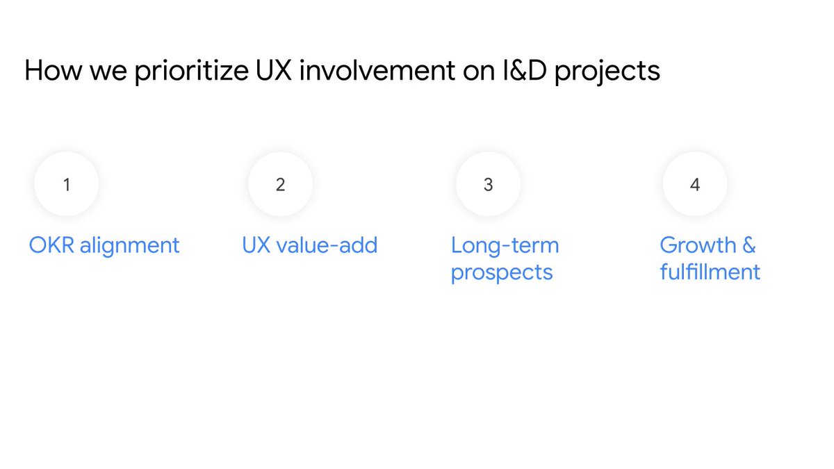Sweet. The overview slide. It says 'we' but it's me deciding this stuff and then reviewing it w/PM and Eng partners.How I judge projects:1. Is it in our OKRs?2. Is UX a value-add?3. What's the timeline?4. Project fit for team member needs