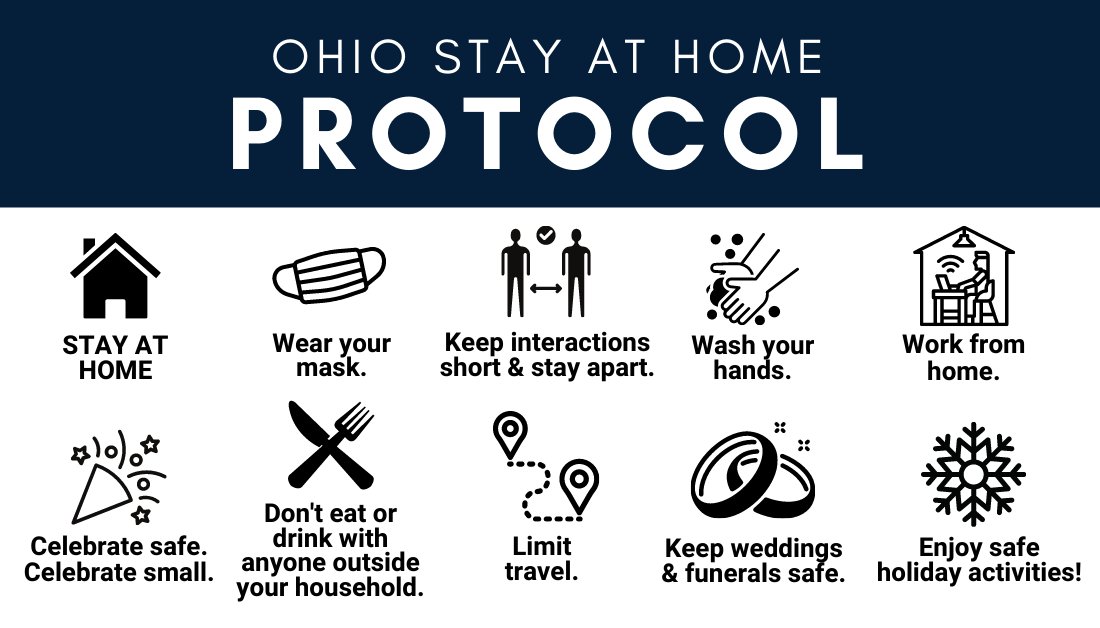GovMikeDeWine's tweet photo. Adhering to these simple steps over the holidays can help prevent a post-holiday surge of #COVID19 two weeks from now. Please #StaySafeOhio - the end of the pandemic is near, but we must get through this first. 

#InThisTogetherOhio #MasksOnOhio

https://t.co/3lWx4J9t3J https://t.co/DbaxPZhxPr