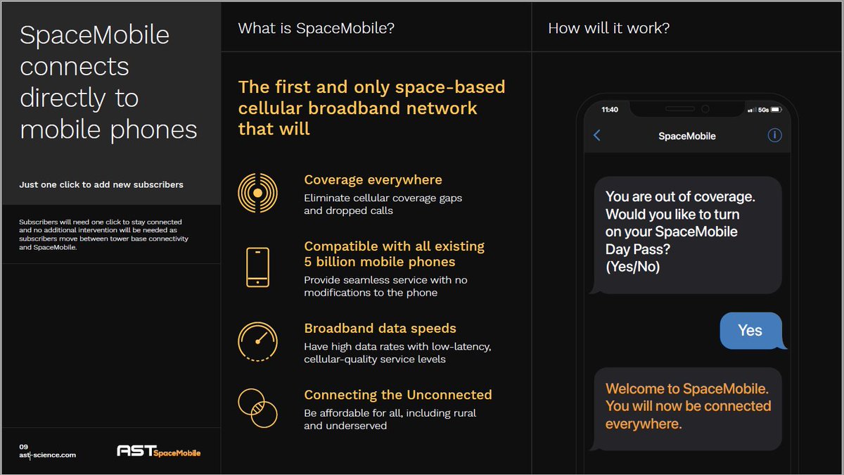 2/ SpaceMobile ($NPA) has created the first and only patented protected, space-based cellular broadband network that can provide coverage across the entire globe. Service is compatible with all +5B mobile phones in use today featuring 4G & 5G data speeds with low latency.