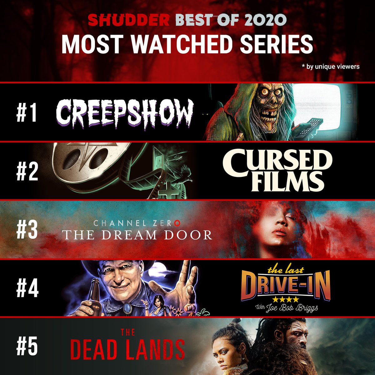 Next, our most-watched series.  #BestOf2020