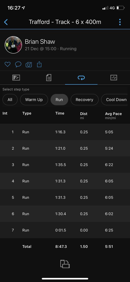BriShaw81's tweet photo. Run 1 of the day: 6 x 400m sprints on the track and legs are feeling it ๐ฉ๐ฉ
Run 2 of the day: Last RwB Group Run of 2020 and legs feeling great ๐ช๐
#DoubleRunDay #HardRunEasyRun #RestDayTomorrow ๐ด https://t.co/diiBVrr5cS