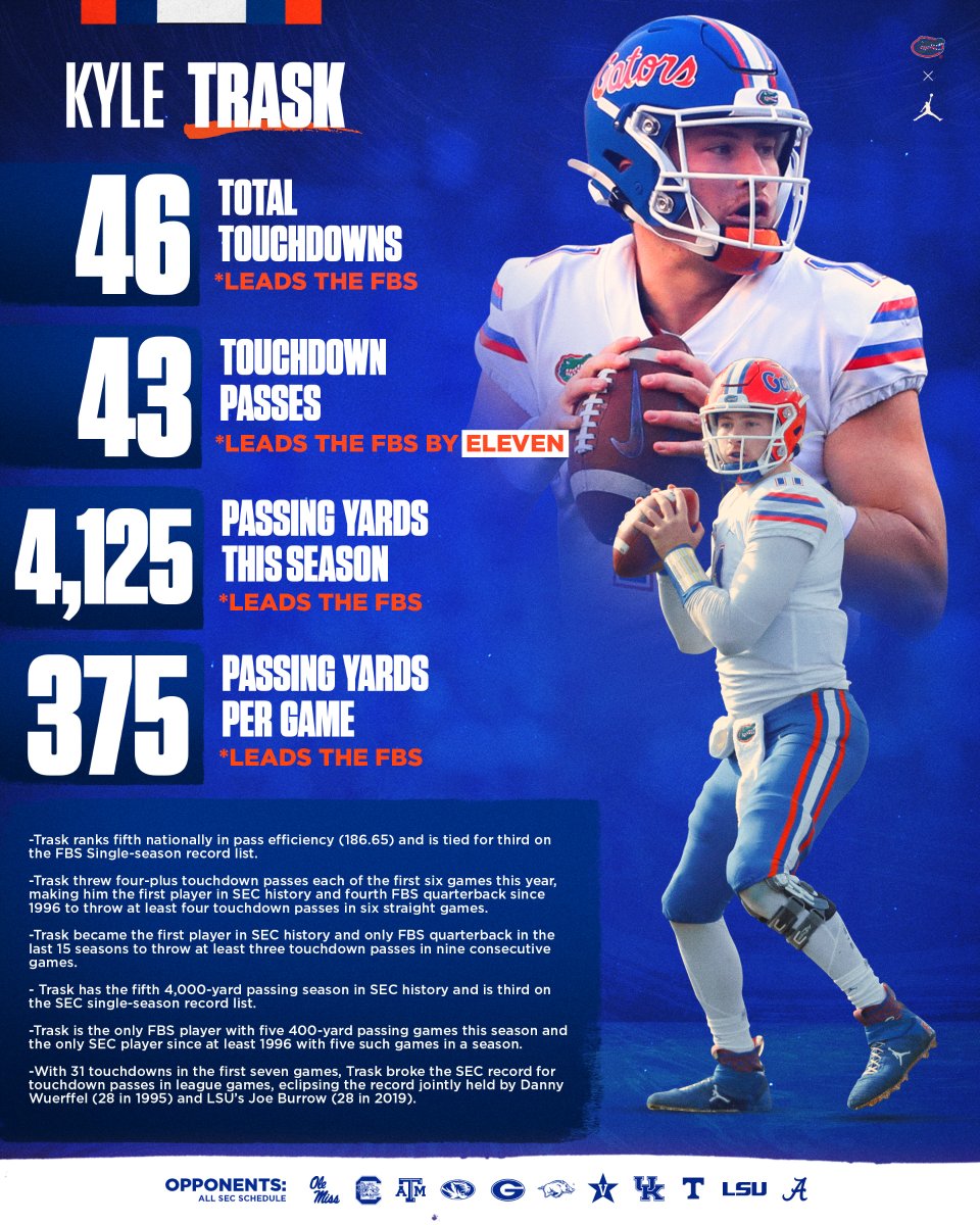 Florida Gators Football tweet media
