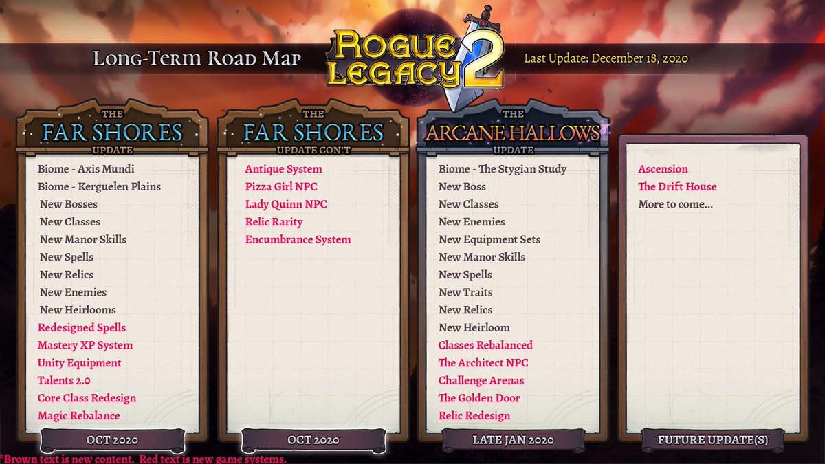 Следующее обновление для Rogue Legacy 2 откладывается