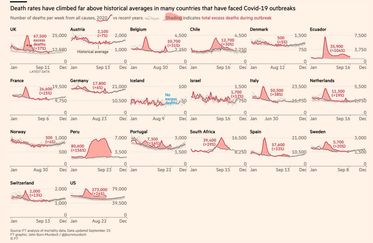 15/ Negatives1. There is uncontrolled transmission ... nationally, in the state, & in Pickens Co. 58 days ago, I wrote, "the US hit a record high number of confirmed daily coronavirus cases, recording more than 83,000 new cases." 30 days ago, the US recorded 185,000 ...