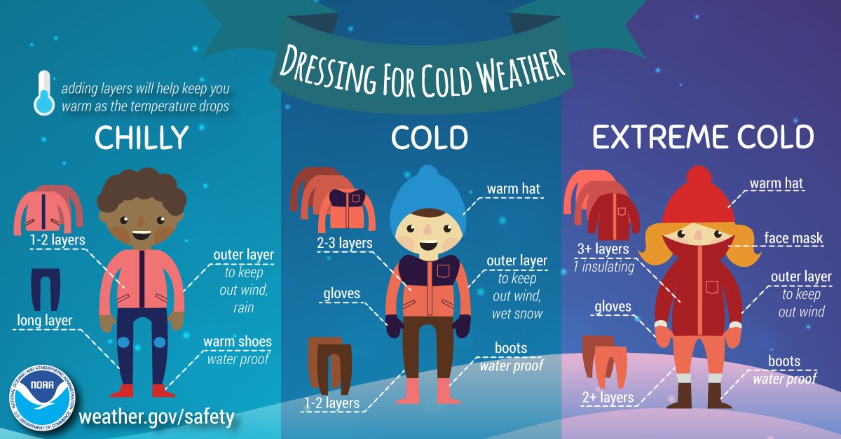 Remember these tips to stay warm and safe this winter:  Dress in layers.   Wrap up well when going outside in the cold. Don't forget a face mask!  Wear a warm