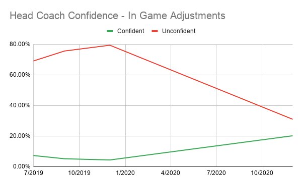Still not entirely sold on Berhalter the tactician though