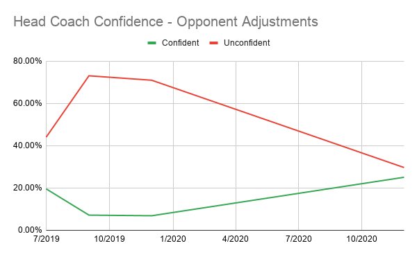 Still not entirely sold on Berhalter the tactician though