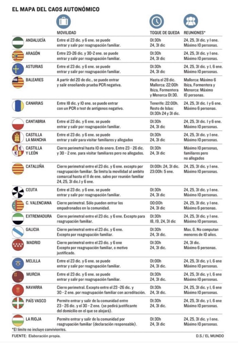 julymed08's tweet photo. Este es el verdadero problema.
19 protocolos diferentes.
El resultado: un desastre multiplicado por 19. https://t.co/IYKPVSL6xd