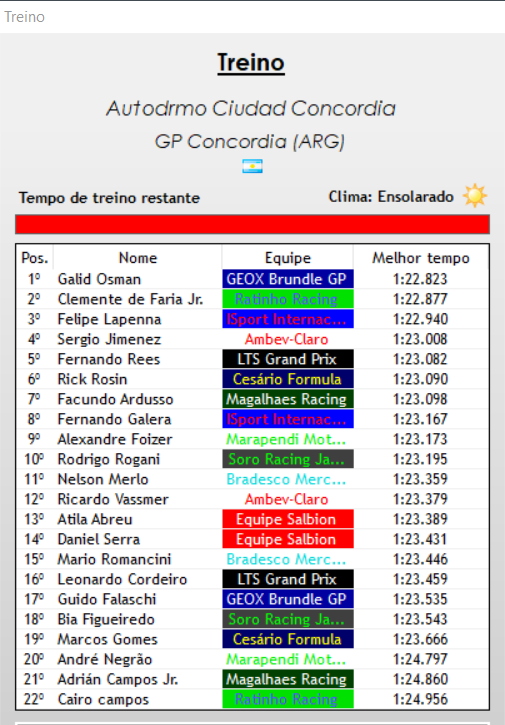 F3_sula_f1v's tweet photo. GALID OSMAN DO ZAP (@BrundleF1M) É O POLE!!!!!!!!!!!!!!!

@RatinhoRacing NO TOP 2 FODASE

e lapenna come o cu do galera e leva a @ISportInter p´ra mais 1 top 3 https://t.co/flcJ0fwwwp
