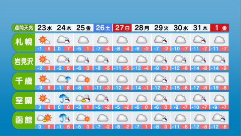 10日間予報 Twitter Search Twitter