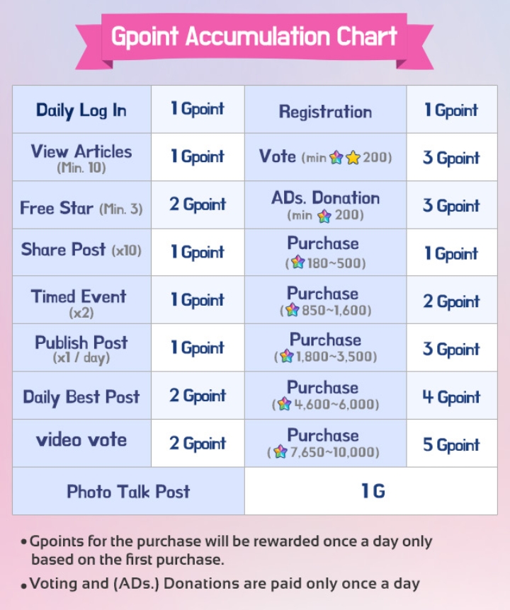 BVO_Inquiry's tweet image. 📱 | FAN N STAR APP

Make sure you have your accounts ready for the next TMA voting! Stay on the app and upgrade your GPoint level.

How to collect Gpoints ❓

Download the app via:
IOS: (bit.ly/IOSfannstar_BVO)
ANDRIOD: (bit.ly/Afannstar_BVO)
Web: (en.fannstar.tf.co.kr)