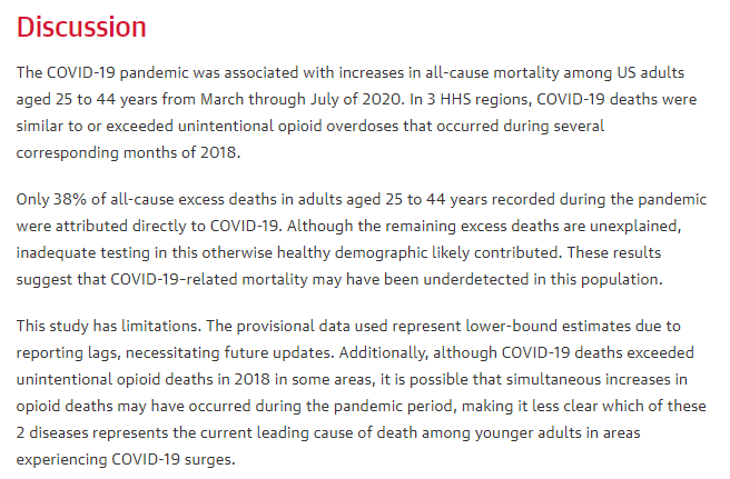 26/n Fact 26: While COVID-19 deaths only made up 40% of all excess deaths in young people in the U.S., it is likely that this is due to undercapture of the COVID-19 burden in this population (i.e. much of the remaining 60% is COVID-19 related as well)  https://jamanetwork.com/journals/jama/fullarticle/2774445