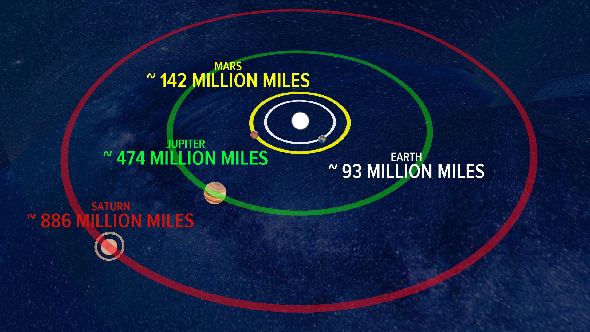 Distance between mars and jupiter hot sale