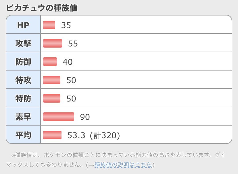 Alpaca Night110rider1 Amurosiz F外失礼します ピカチュウとライチュウの能力を比較するとこんな感じになります T Co F9ee7vs5qv Twitter