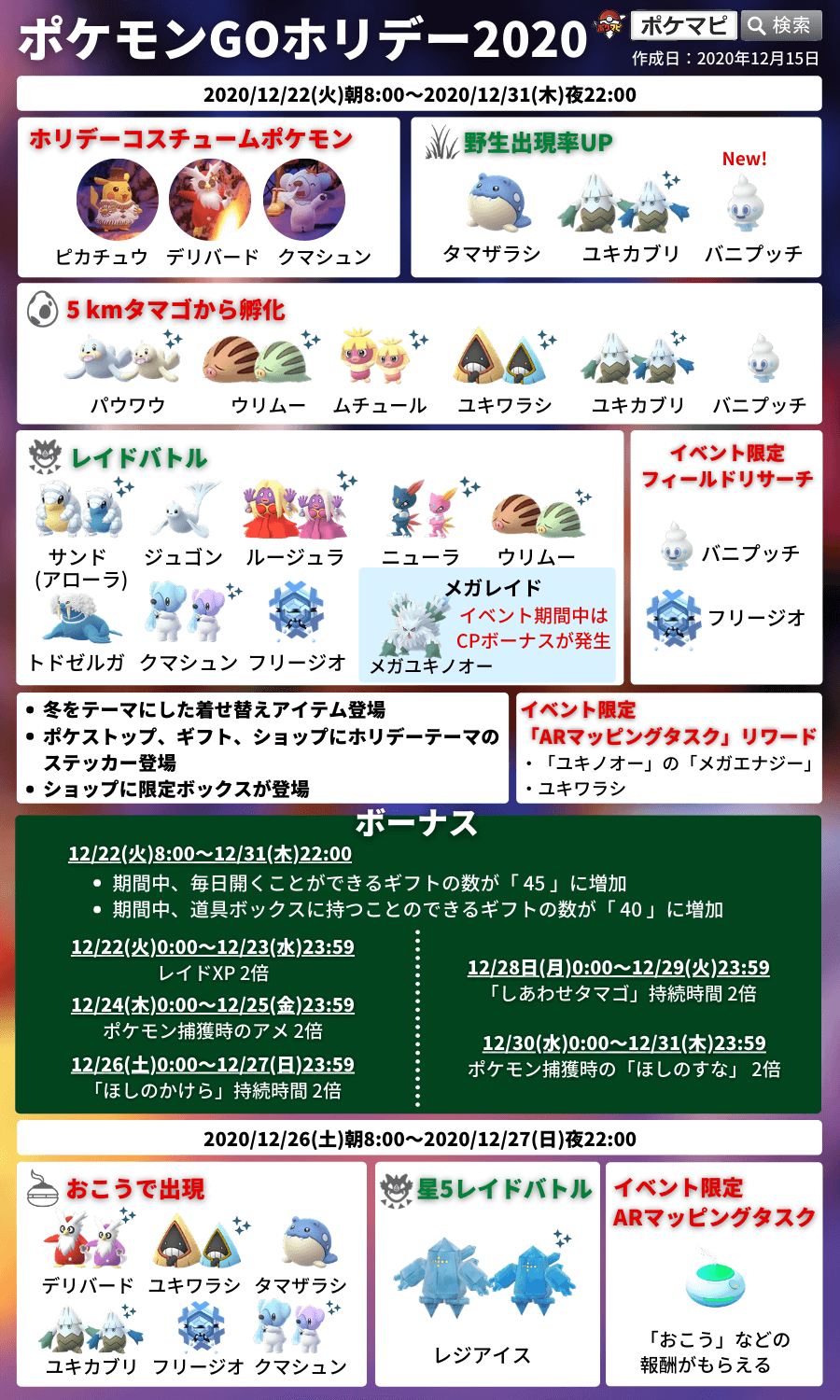 ポケモンgo攻略情報 ポケマピ Nicolice1 現在までに確認されている情報では リモートレイドパス 経験値2倍になる 無料 プレミアムバトルパス 不具合が発生する という状況のようです 不具合発生の場合は 公式に問い合わせると返還もあるよう