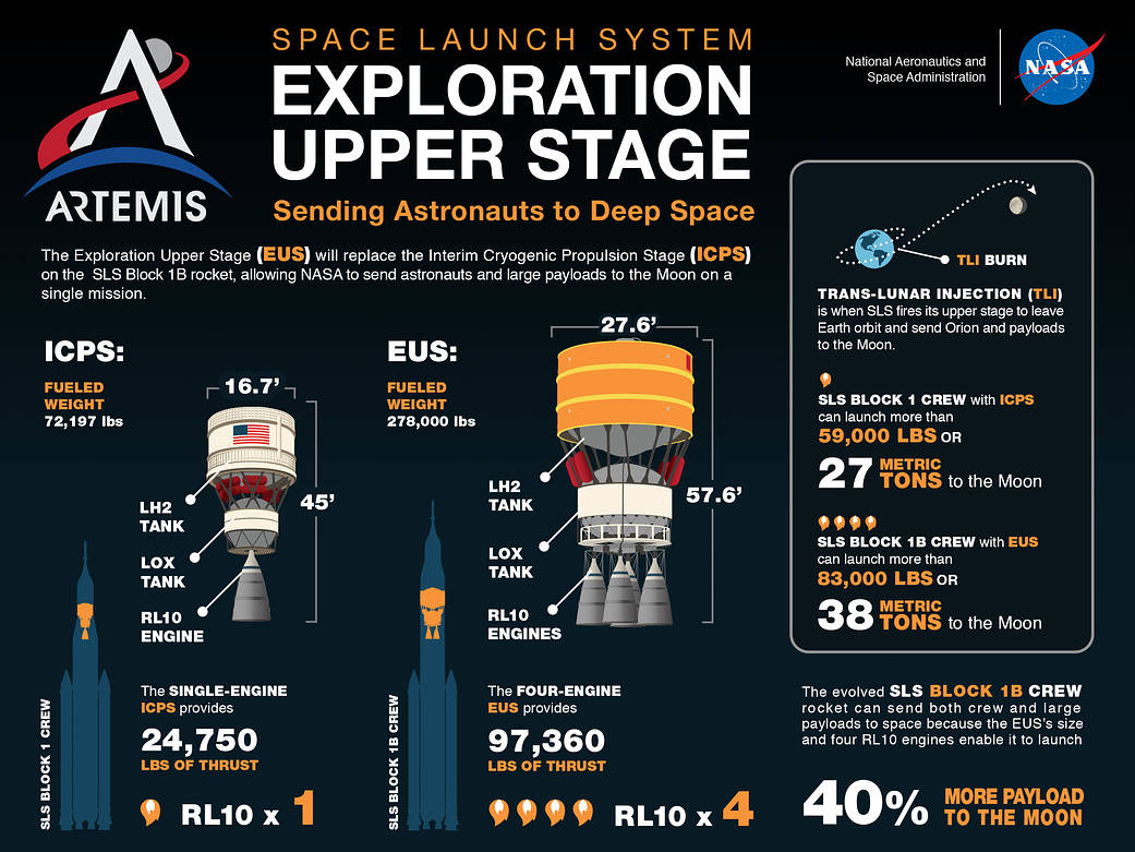 Développement du Space Launch System (2/2) EpzCcXOWMAQE5LC?format=jpg&name=medium