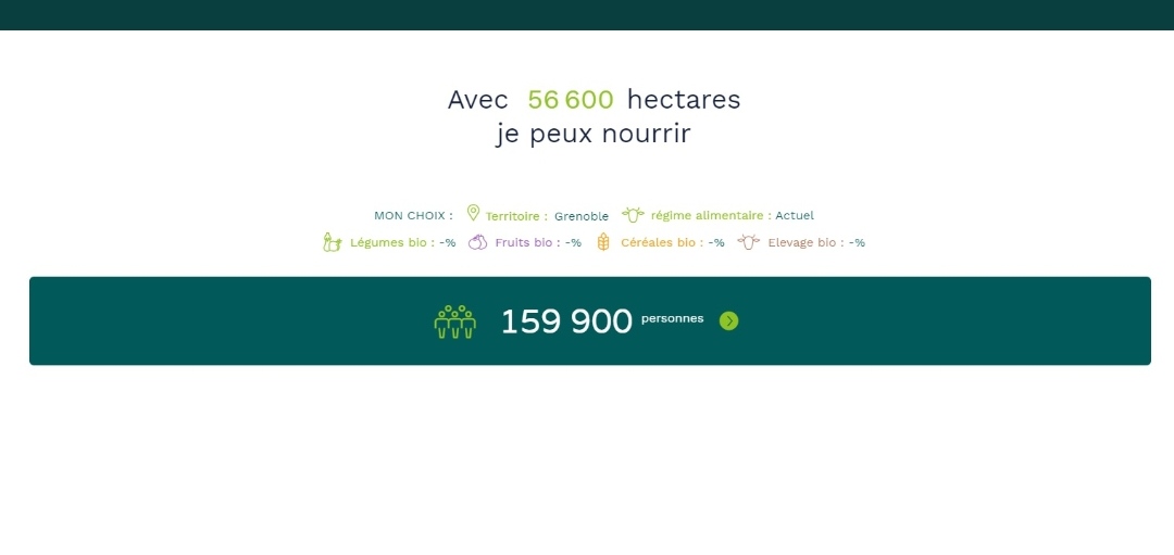 Si on fait les calculs a l'envers (merci  @agritof80 ), on s'aperçoit qu'il faut 56600 hectares pour nourrir Grenoble en conventionnel, 110800 hectares en bio.La superficie de Grenoble est de 1813 hectares. .../