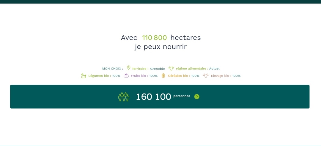Si on fait les calculs a l'envers (merci  @agritof80 ), on s'aperçoit qu'il faut 56600 hectares pour nourrir Grenoble en conventionnel, 110800 hectares en bio.La superficie de Grenoble est de 1813 hectares. .../
