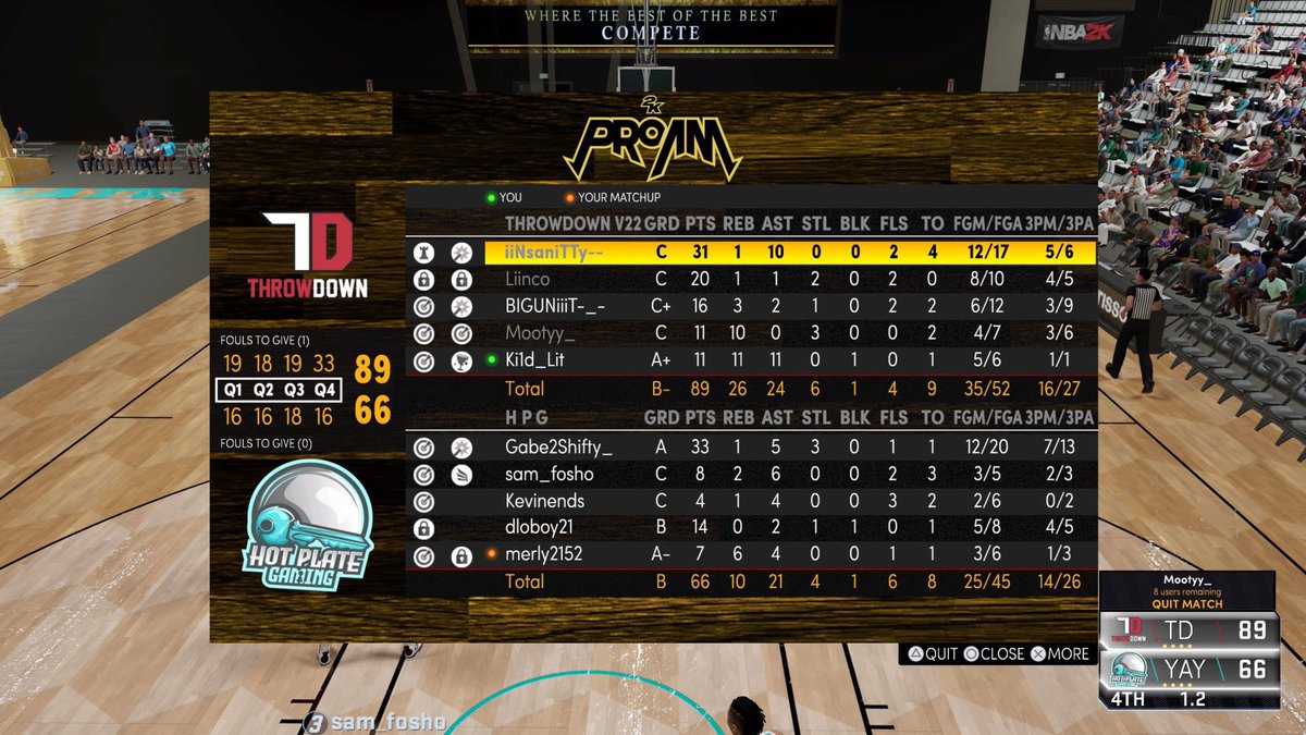 HotPlate2K's tweet photo. Probably the most comp league we’ve played in yet! @AdbaPro 
We still new to Pro-Am and constantly learning the game. 

GG to the teams we played below❗️

1 @Gabe2Shifty 
2 @Samfoshoo 
3 @kevinends 
4 @tabascovelasco_ 
5 @_ERL 

We post our L’s too 👀 https://t.co/7lTzW5RE1g