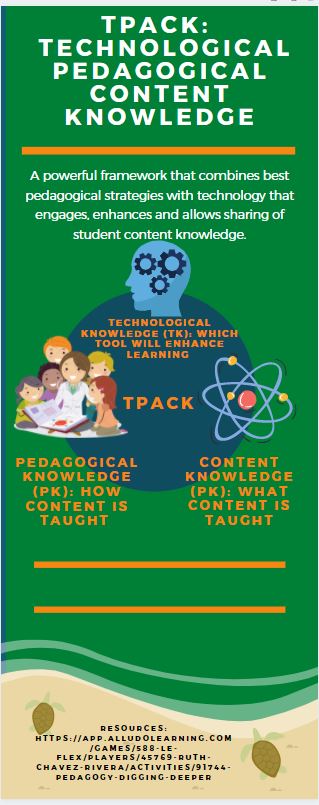 ccsChavezRivera's tweet image. #Compasscs Spotlighting TPACK: Powerful teaching framework