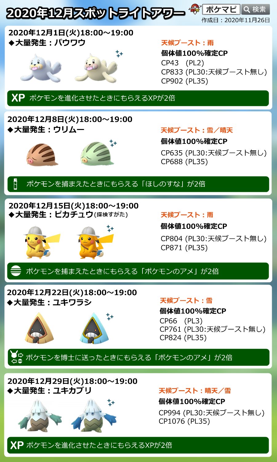 ポケモンgo攻略情報 ポケマピ 本日スポットライトアワー開催 12 22 火 18時 19時 ユキワラシ出現率up 色違いの可能性あり ポケモンを博士に送ったときにもらえる ポケモンのアメ が2倍 詳細 T Co Grt3kxtpt6 ポケモンgo