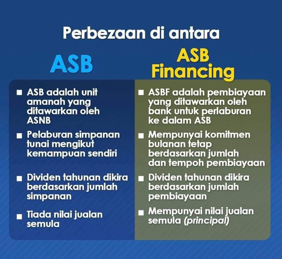 Asb financing