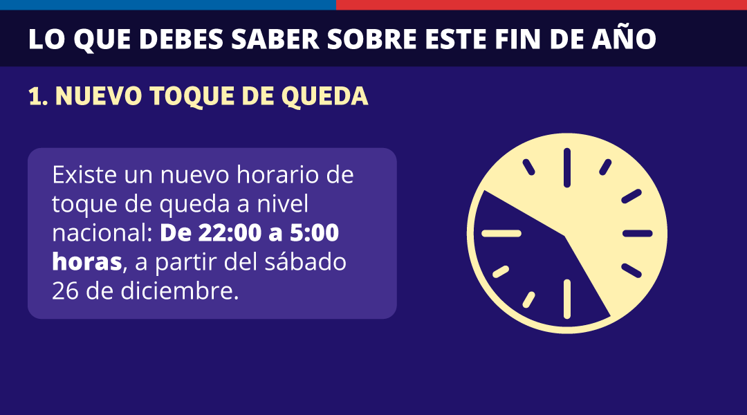 sitiodelsuceso's tweet photo. ¡RECUERDA! Las medidas de aforo, toque de queda y permisos para Navidad y Año Nuevo. https://t.co/Nh3R10wWJb