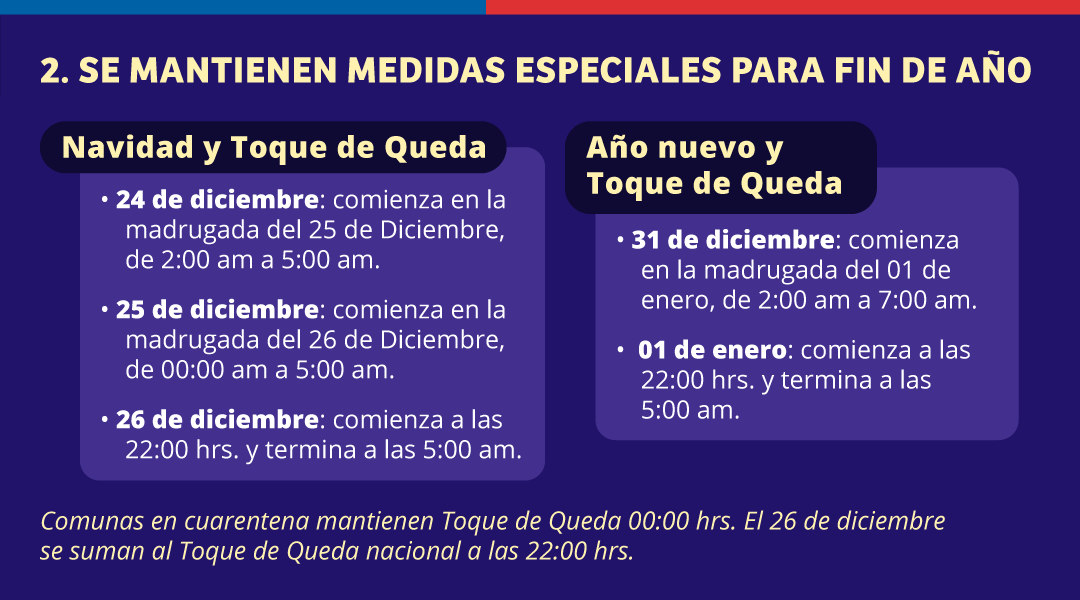 sitiodelsuceso's tweet photo. ¡RECUERDA! Las medidas de aforo, toque de queda y permisos para Navidad y Año Nuevo. https://t.co/Nh3R10wWJb