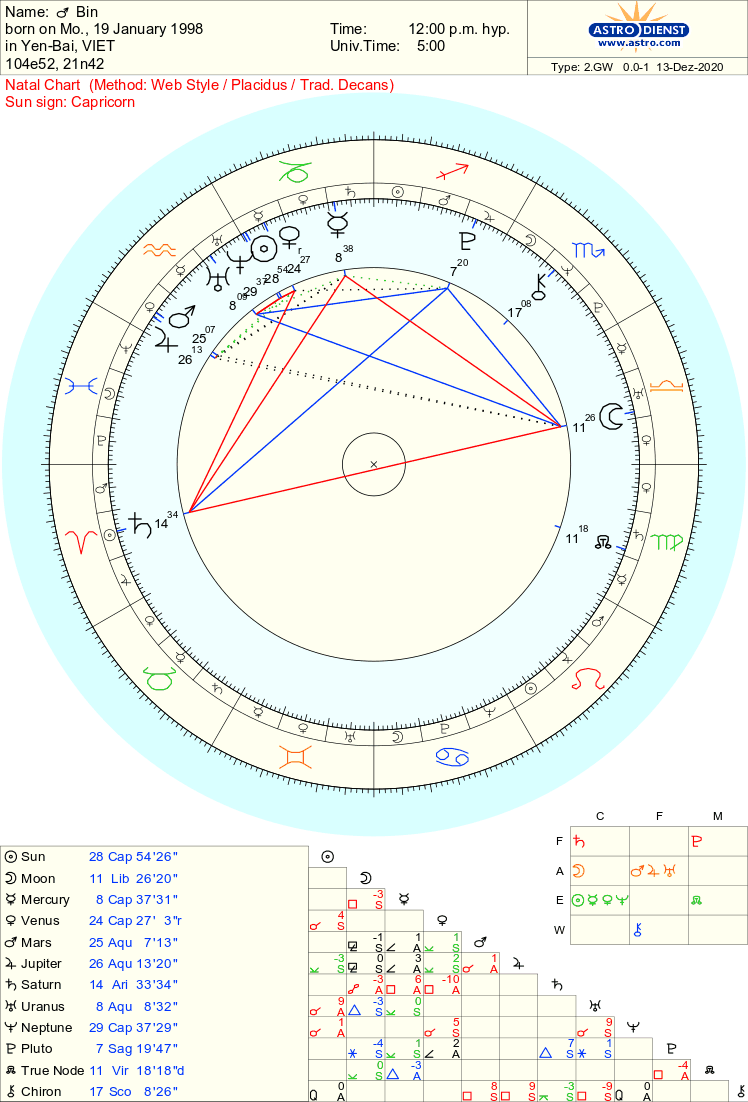 (observation in the pic is not mine)mars is action, can also be one's vibe. aquarius mars wants things to be a certain way bc aqua is idealistic and stubborn.who has aqua mars? hanbin. you know who else also has aqua mars? one of the best dancers in kpop right now, jhope.