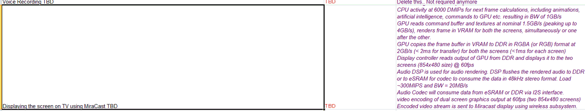 Ah, I forgot about this section, this datasheet is very hard to read...To lend more evidence to this concept, the datasheet outlines in very specific tech talk as to how the console would use Miracast, speficially saying "to the TV".
