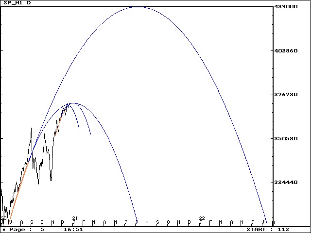 marketflownet's tweet photo. [SP Daily][SP]SP Daily parabolas 12/21/2020 #SP500 #SPH1 #stocks #StockMarket https://t.co/QQ3MB5rALr