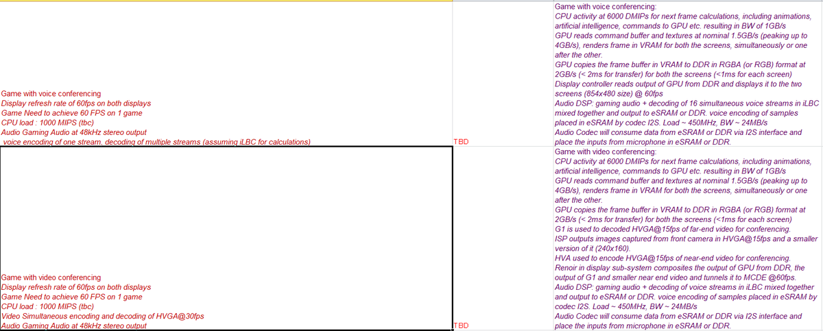 This ST Switch datasheet outlines functionality for video and voice "conferencing" while playing a game. I can only imagine this to be functionality that allows video calling while gaming on the console! A true followup to the Wii U Video Chat app...