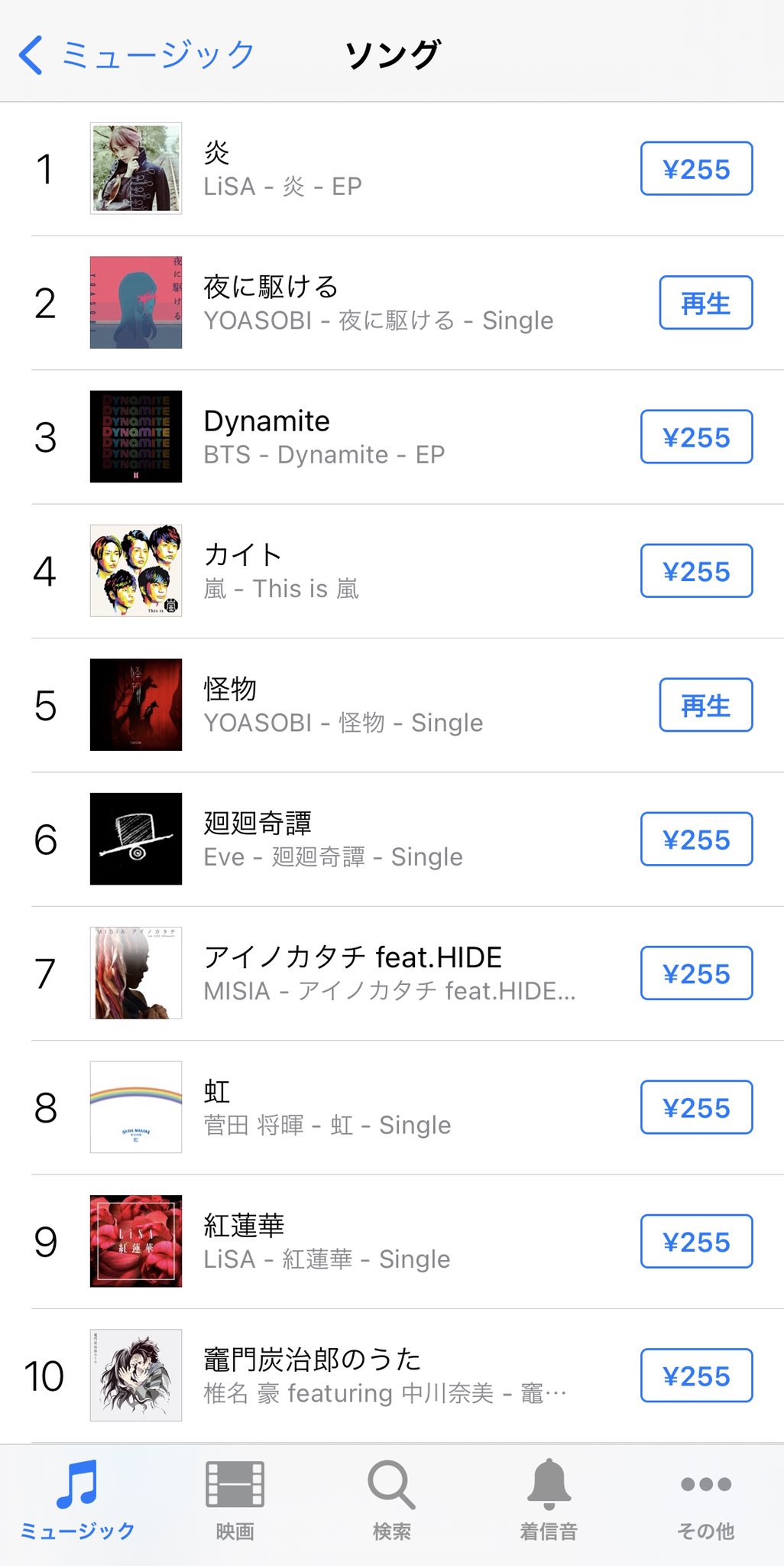 Yoasobi Itunes Storeにて The Book 早速アルバム1位 怪物 5位 アンコール 14位とグイグイ上昇中 待機してくださっていた方がたくさん 幸せなことです 感想も夜通し読ませていただきます 完徹の意気込み T Co Chk2w5znmd