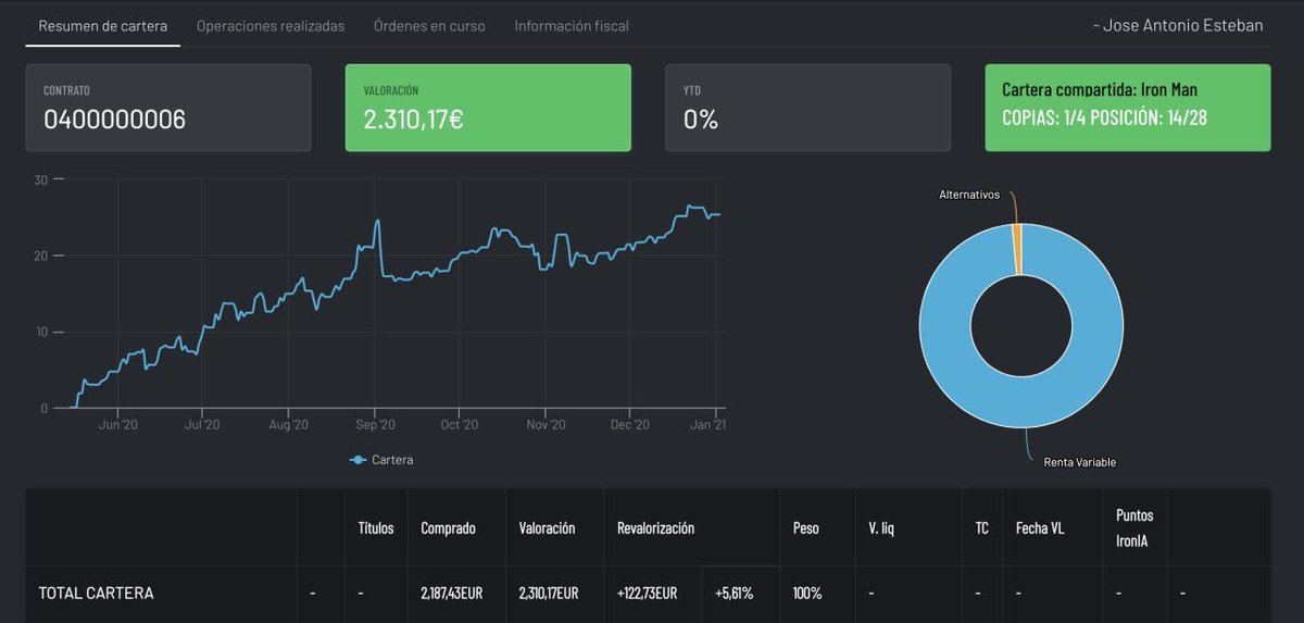 Este año he aprendido a invertir en <a href="/IroniaTech/">Ironia.Tech</a>, no está mal para un padawan