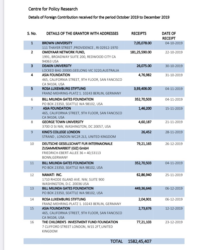 ramsubra_79's tweet image. FCRA of last quarter of 2019 of CPR. Am sure @by2kaafi will be happy.