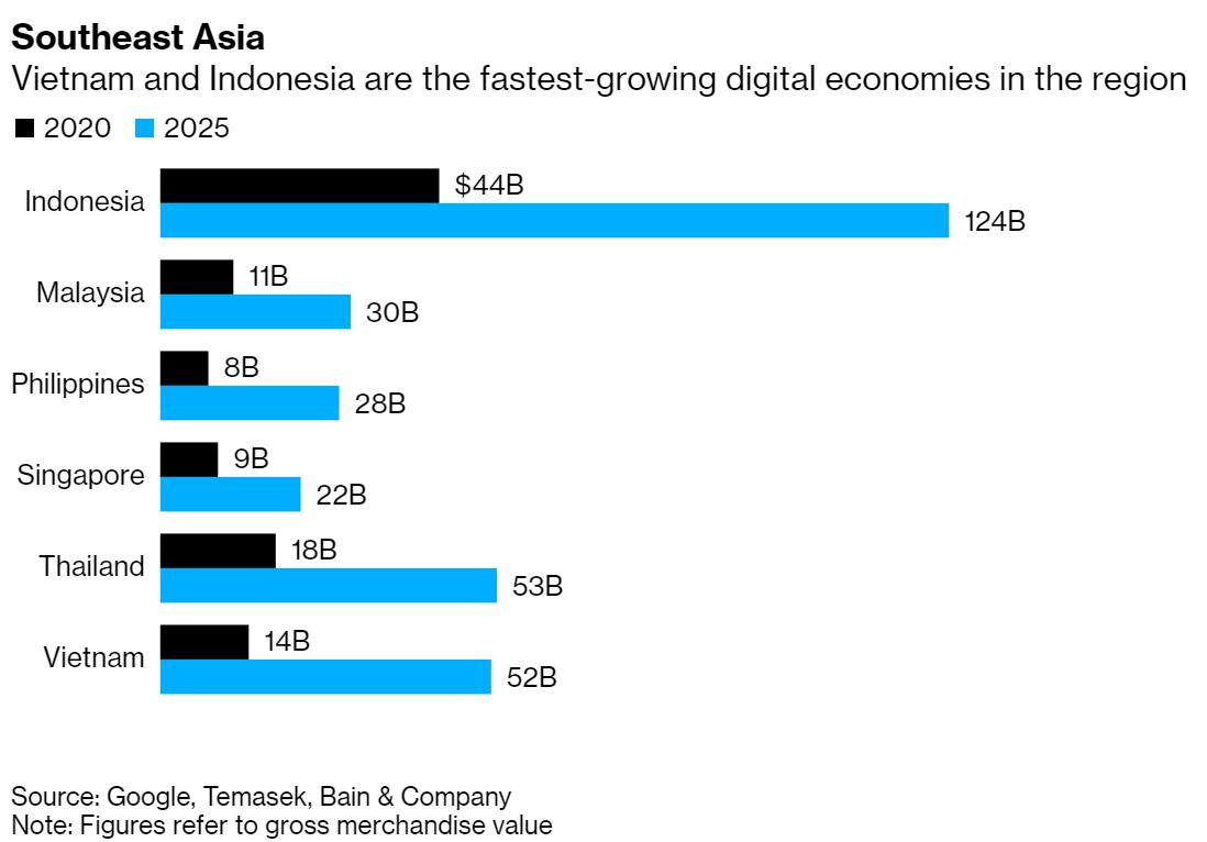 The combined entity would be valued at about $18 billion, and would dominate the Indonesian market, one of the world's fastest growing internet economies.