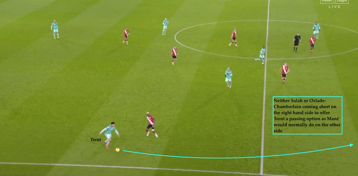 2. Salah's movement into more advanced areas & Ox not showing for the ball in between the lines, which left Trent with limited build-up options - again forcing him to pass long and surrender possession.Trent passed to Salah just 4 times & 4 passes to Ox in Southampton's half