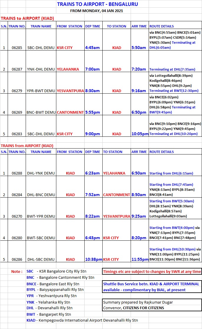 Bengaluru to airport at Rs 10 : Details of trains.