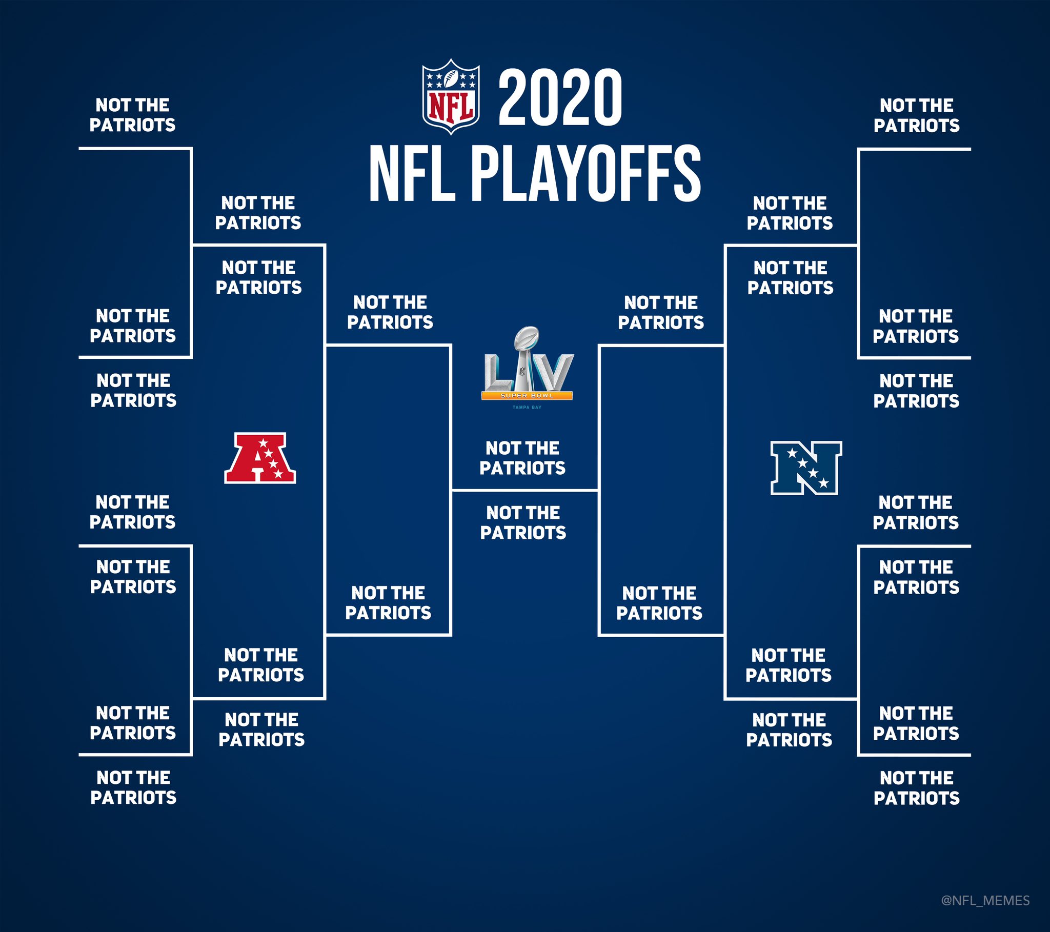 2021 and 2022 nfl playoff schedule
