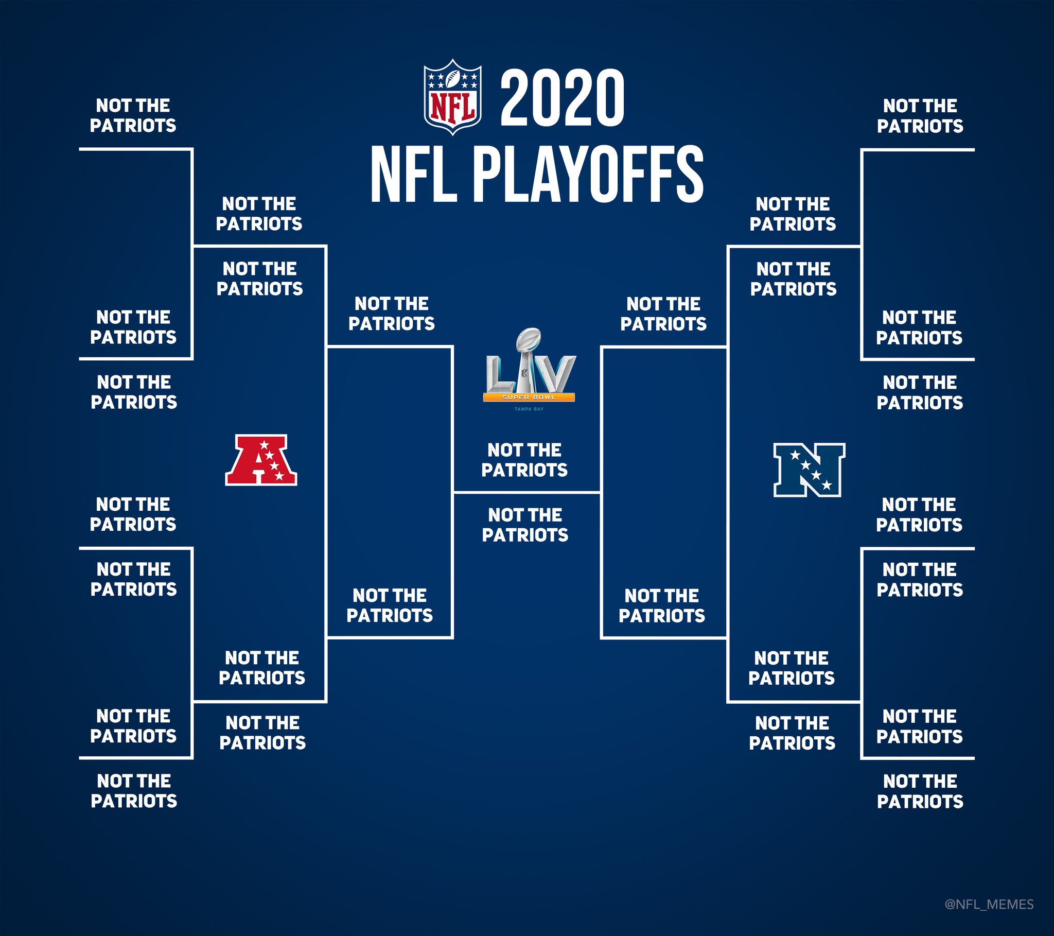 2021 playoffs nfl