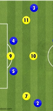 Bipin was the real game changer. Not because of his goal, because of how well he implemented the tactical tweak from Lobera. He moved inside taking away his man and making that space for Mandar. Since Deshorn isn't a proper winger, Mandar ended up with acres of space.