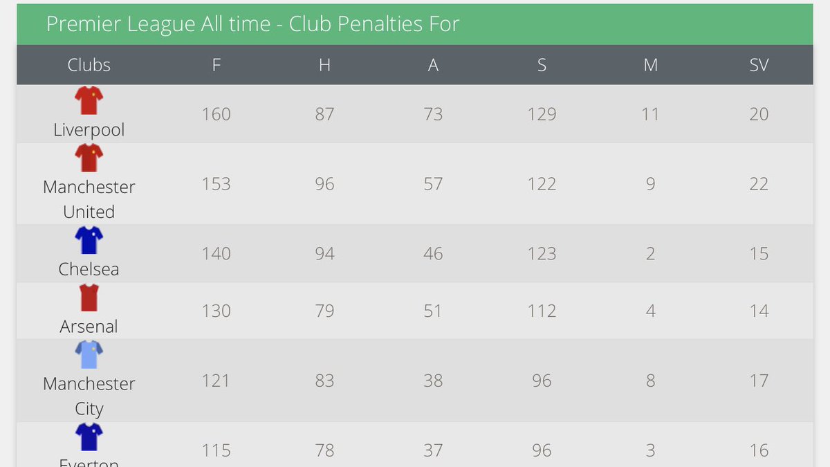 Mike87_United's tweet photo. @superthing @primevideosport And Liverpool have had more than anybody else in the entire history of the competition. https://t.co/Rxz06B8NzD