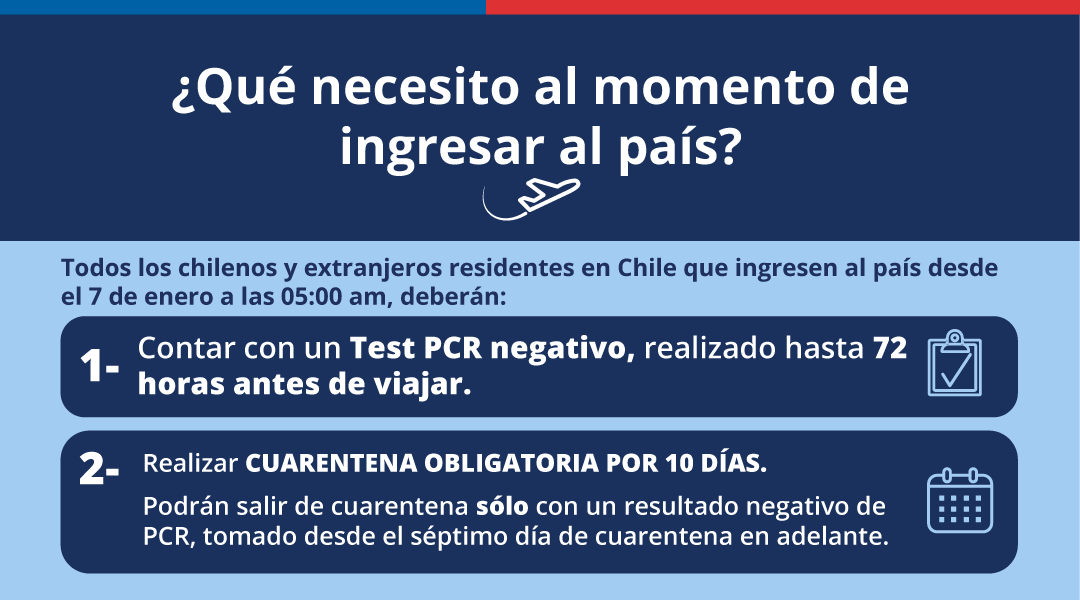 GobiernodeChile's tweet photo. 🔴 IMPORTANTE
Desde el jueves 7 de enero, TODOS los chilenos y extranjeros, residentes y visitantes, que ingresen al país, deberán cumplir con algunas obligaciones, ¿qué necesitas? Infórmate en esta gráfica 👆🏻 https://t.co/fa61RGGx35