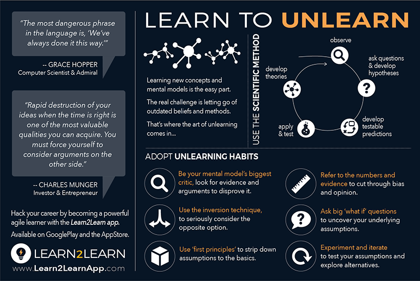ElizabethKavan6's tweet image. In order to transform mindsets we have the task of Unlearning on our hands and this article gives great examples of how...elearningindustry.com/achieve-learni… @PCSG_World #Learn2Learn